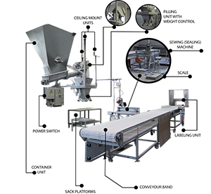 Packaging Machines